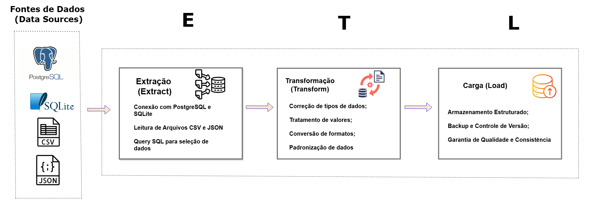 Imagem de Detecção de Fraude